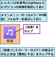 メインメニューの［カメラ／AV機能］フォルダーを表示しておく,レッスン32を参考にOptimus Gにパソコンの音楽を転送しておく  ,［音楽コントローラーガイド］が表示されたときは［無効にする］をタップする,［音楽］をタップ  