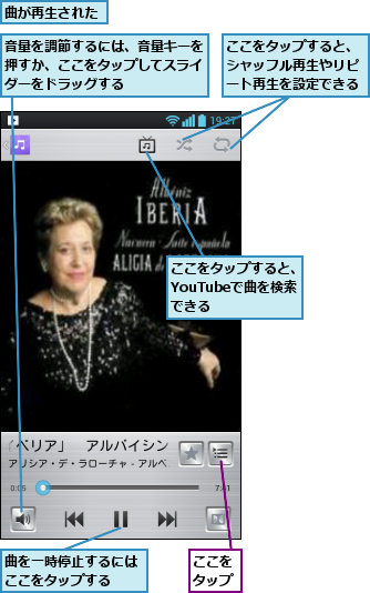 ここをタップ,ここをタップすると、YouTubeで曲を検索 できる,ここをタップすると、シャッフル再生やリピート再生を設定できる,曲が再生された,曲を一時停止するにはここをタップする  ,音量を調節するには、音量キーを押すか、ここをタップしてスライダーをドラッグする