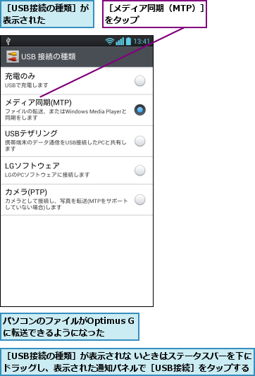 パソコンのファイルがOptimus Gに転送できるようになった,［USB接続の種類］が表示された    ,［USB接続の種類］が表示されな いときはステータスバーを下にドラッグし、表示された通知パネルで［USB接続］をタップする,［メディア同期（MTP）］をタップ      