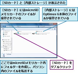 ここではmicroSDメモリカード内にフォルダーを作成し、パソコン内のファイルを転送する,［SDカード］と［内部ストレージ］が表示された,［SDカード］にはmicroSDメモリカードのファイルが保存されている,［SDカード］をダブルクリック,［内部ストレージ］にはOptimus G本体のファイルが保存されている