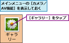 メインメニューの［カメラ／AV機能］を表示しておく,［ギャラリー］をタップ