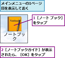 1［ノート ブック］をタップ      ,2［ノートブックガイド］が表示されたら、［OK］をタップ  ,メインメニューの1ページ目を表示しておく    