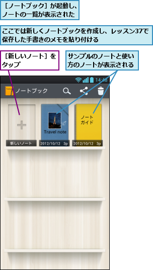 ここでは新しくノートブックを作成し、レッスン37で保存した手書きのメモを貼り付ける      ,サンプルのノートと使い方のノートが表示される,［ノートブック］が起動し、ノートの一覧が表示された,［新しいノート］をタップ      