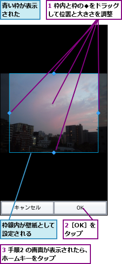1 枠内と枠の◆をドラッグして位置と大きさを調整  ,2［OK］をタップ,3 手順2 の画面が表示されたら、ホームキーをタップ      ,枠線内が壁紙として設定される    ,青い枠が表示された   