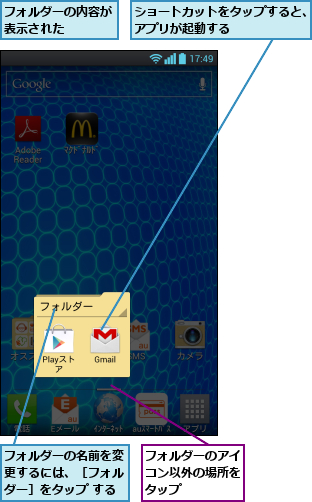 ショートカットをタップすると、アプリが起動する      ,フォルダーのアイコン以外の場所をタップ,フォルダーの内容が表示された    ,フォルダーの名前を変更するには、［フォルダー］をタップ する