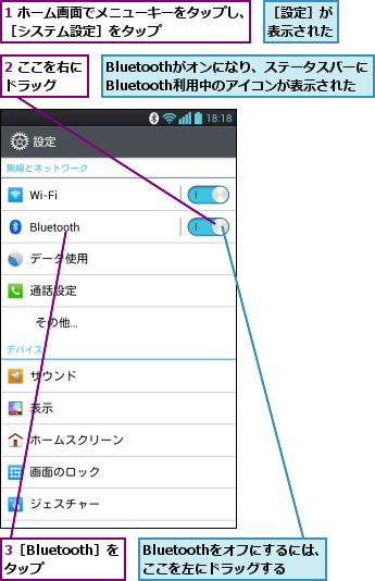 1 ホーム画面でメニューキーをタップし、［システム設定］をタップ        ,2 ここを右にドラッグ  ,3［Bluetooth］をタップ  ,Bluetoothがオンになり、ステータスバーにBluetooth利用中のアイコンが表示された,Bluetoothをオフにするには、ここを左にドラッグする,［設定］が表示された