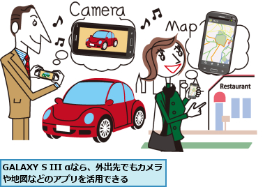 GALAXY S III αなら、外出先でもカメラや地図などのアプリを活用できる     