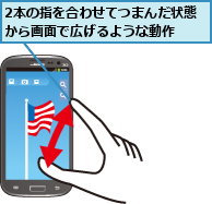 2本の指を合わせてつまんだ状態から画面で広げるような動作  