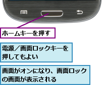 ホームキーを押す,画面がオンになり、画面ロックの画面が表示される     ,電源／画面ロックキーを押してもよい     