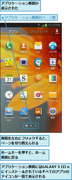 アプリケーション画面が表示された      ,アプリケーション画面にはGALAXY S III αにインストールされているすべてのアプリの   アイコンが一覧で表示される,ホームキーを押すと、ホーム画面に戻る       ,画面を左右にフリックすると、ページを切り替えられる  