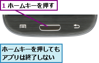 1 ホームキーを押す,ホームキーを押してもアプリは終了しない