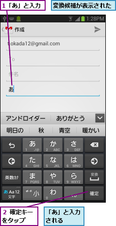 1「あ」と入力,「あ」と入力される  ,変換候補が表示された,２ 確定キーをタップ  