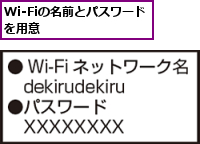 Wi-Fiの名前とパスワードを用意      