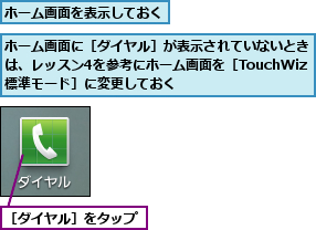 ホーム画面に［ダイヤル］が表示されていないときは、レッスン4を参考にホーム画面を［TouchWiz標準モード］に変更しておく,ホーム画面を表示しておく,［ダイヤル］をタップ