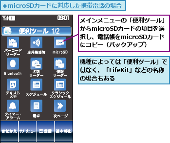 メインメニューの「便利ツール」からmicroSDカードの項目を選 択し、電話帳をmicroSDカード にコピー（バックアップ）,機種によっては「便利ツール」ではなく、「LifeKit」などの名称の場合もある