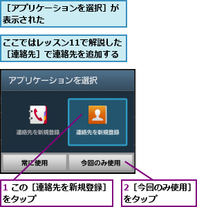 1 この［連絡先を新規登録］をタップ         ,2［今回のみ使用］をタップ    ,ここではレッスン11で解説した ［連絡先］で連絡先を追加する,［アプリケーションを選択］が表示された         