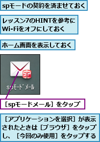 spモードの契約を済ませておく,ホーム画面を表示しておく,レッスン7のHINTを参考にWi-Fiをオフにしておく,［spモードメール］をタップ,［アプリケーションを選択］が表示されたときは［ブラウザ］をタップし、［今回のみ使用］をタップする