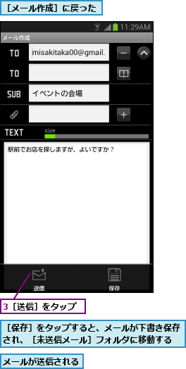 3［送信］をタップ,メールが送信される,［メール作成］に戻った,［保存］をタップすると、メールが下書き保存され、［未送信メール］フォルダに移動する