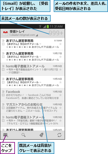 ここをタップ,メールの件名や本文、差出人名、受信日時が表示される     ,既読メールは背景がグレーで表示される,未読メールの数が表示される,［Gmail］が起動し、［受信トレイ］が表示された