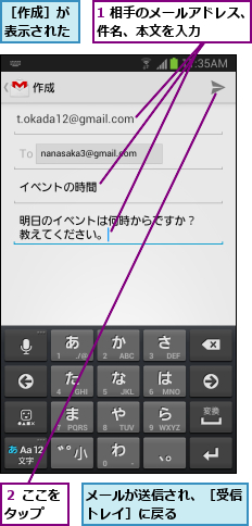 1 相手のメールアドレス、件名、本文を入力    ,メールが送信され、［受信トレイ］に戻る    ,２ ここをタップ  ,［作成］が表示された