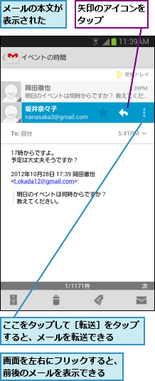 ここをタップして［転送］をタップすると、メールを転送できる  ,メールの本文が表示された  ,画面を左右にフリックすると、前後のメールを表示できる  ,矢印のアイコンをタップ    