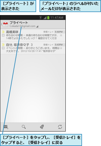「プライベート」のラベルが付いたメールだけが表示された    ,［プライベート］が表示された    ,［プライベート］をタップし、［受信トレイ］をタップすると、［受信トレイ］に戻る    