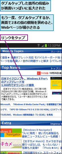 もう一度、ダブルタップするか、 画面で2本の指の間隔を狭めると、Webページが縮小される,ダブルタップした箇所の段組みが画面いっぱいに拡大された,リンクをタップ