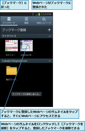Webページがブックマークに登録された      ,Webページのサムネイルをロングタッチして［ブックマークを削除］をタップすると、登録したブックマークを削除できる,ブックマークに登録したWebページのサムネイルをタップすると、すぐにWebページにアクセスできる    ,［ブックマーク］に戻った      