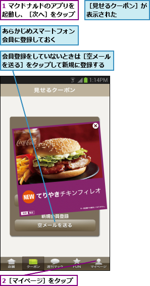 1 マクドナルドのアプリを起動し、［次へ］をタップ,2［マイページ］をタップ,あらかじめスマートフォン会員に登録しておく  ,会員登録をしていないときは［空メールを送る］をタップして新規に登録する,［見せるクーポン］が表示された    