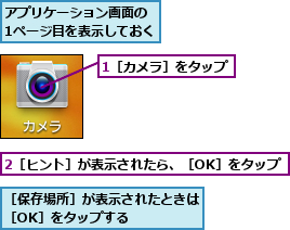 1［カメラ］をタップ,2［ヒント］が表示されたら、［OK］をタップ      ,アプリケーション画面の　1ページ目を表示しておく,［保存場所］が表示されたときは［OK］をタップする    