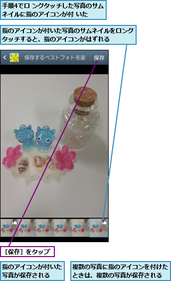 手順4でロ ングタッチした写真のサムネイルに指のアイコンが付 いた  ,指のアイコンが付いた写真が保存される  ,指のアイコンが付いた写真のサムネイルをロング タッチすると、指のアイコンがはずれる    ,複数の写真に指のアイコンを付けたときは、複数の写真が保存される,［保存］をタップ