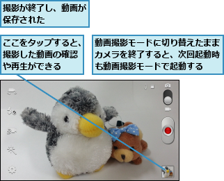 ここをタップすると、撮影した動画の確認 や再生ができる,動画撮影モードに切り替えたままカメラを終了すると、次回起動時も動画撮影モードで起動する,撮影が終了し、動画が保存された    