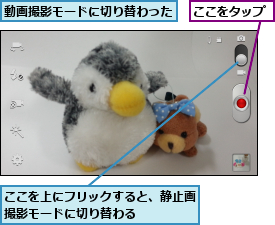 ここをタップ,ここを上にフリックすると、静止画撮影モードに切り替わる    ,動画撮影モードに切り替わった