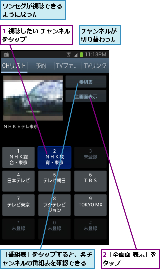 1 視聴したい チャンネルをタップ        ,2［全画面 表示］をタップ      ,チャンネルが切り替わった,ワンセグが視聴できるようになった    ,［番組表］をタップすると、各チャンネルの番組表を確認できる