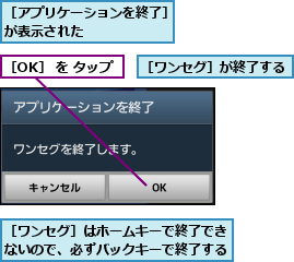 ［OK］ を タップ,［アプリケーションを終了］が表示された      ,［ワンセグ］が終了する,［ワンセグ］はホームキーで終了できないので、必ずバックキーで終了する