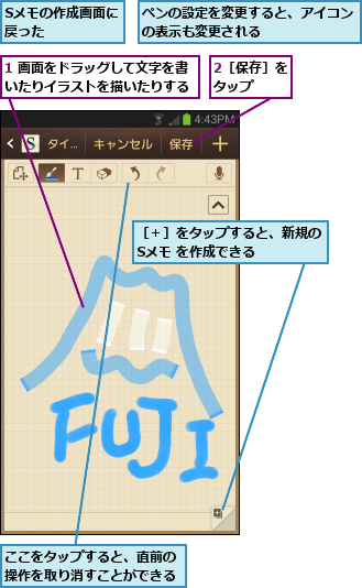 1 画面をドラッグして文字を書いたりイラストを描いたりする,2［保存］をタップ  ,Sメモの作成画面に戻った      ,ここをタップすると、直前の操作を取り消すことができる,ペンの設定を変更すると、アイコンの表示も変更される      ,［＋］をタップすると、新規のSメモ を作成できる    