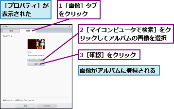 1［画像］タブをクリック  ,2［マイコンピュータで検索］をクリックしてアルバムの画像を選択,3［確認］をクリック  ,画像がアルバムに登録される,［プロパティ］が表示された  