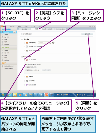 1［SC-03E］をクリック  ,2［同期］タブをクリック   ,3［ミュージック同期］をチェック,4［ライブラリーの全てのミュージック］が選択されていることを確認     ,5［同期］をクリック  ,GALAXY S III αがKiesに認識された,GALAXY S III αとパソコンの同期が開   始される     ,画面右下に同期中の状態を表すメッセージが表示されるので、完了するまで待つ