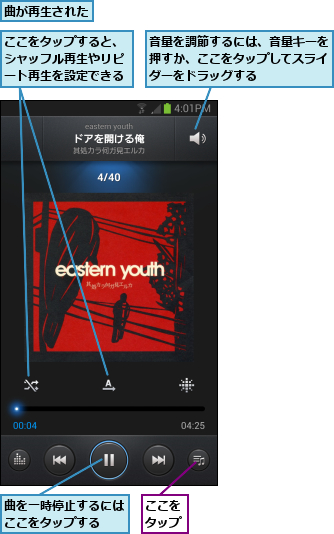 ここをタップ,ここをタップすると、シャッフル再生やリピート再生を設定できる,曲が再生された,曲を一時停止するにはここをタップする  ,音量を調節するには、音量キーを押すか、ここをタップしてスライダーをドラッグする