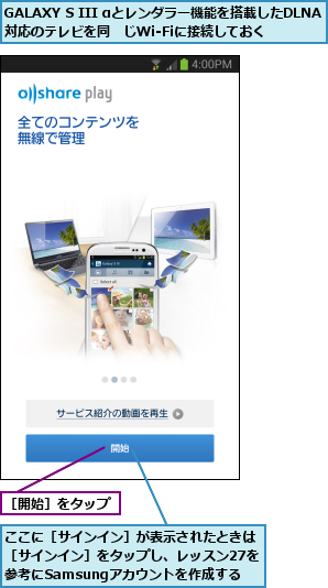 GALAXY S III αとレンダラー機能を搭載したDLNA対応のテレビを同   じWi-Fiに接続しておく,ここに［サインイン］が表示されたときは［サインイン］をタップし、レッスン27を参考にSamsungアカウントを作成する,［開始］をタップ