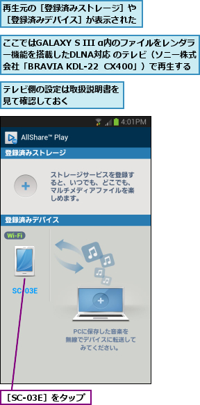 ここではGALAXY S III α内のファイルをレンダラー機能を搭載したDLNA対応 のテレビ（ソニー株式  会社「BRAVIA KDL-22  CX400」）で再生する,テレビ側の設定は取扱説明書を見て確認しておく     ,再生元の［登録済みストレージ］や［登録済みデバイス］が表示された,［SC-03E］をタップ