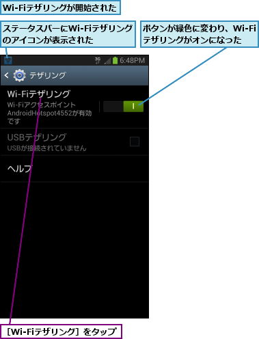 Wi-Fiテザリングが開始された,ステータスバーにWi-Fiテザリングのアイコンが表示された  ,ボタンが緑色に変わり、Wi-Fiテザリングがオンになった,［Wi-Fiテザリング］をタップ