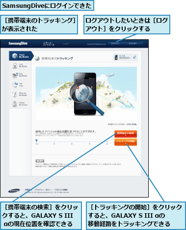 SamsungDiveにログインできた,ログアウトしたいときは［ログアウト］をクリックする  ,［トラッキングの開始］をクリックすると、GALAXY S III αの移動経路をトラッキングできる,［携帯端末のトラッキング］が表示された      ,［携帯端末の検索］をクリックすると、GALAXY S III αの現在位置を確認できる