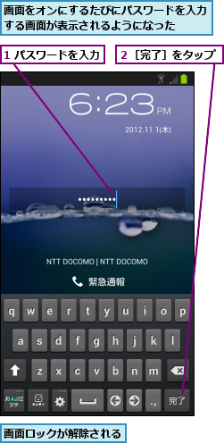 1 パスワードを入力,画面をオンにするたびにパスワードを入力する画面が表示されるようになった  ,画面ロックが解除される,２［完了］をタップ