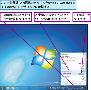 1 通知領域のネットワークの接続をクリック,2 手順7で設定したネットワークSSIDをクリック,3［接続］をクリック  ,ここでは無線LAN搭載のパソコンを使って、GALAXY S III αのWi-Fiテザリングに接続する