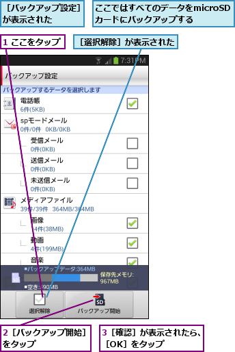 1 ここをタップ,2［バックアップ開始］をタップ      ,3［確認］が表示されたら、［OK］をタップ    ,ここではすべてのデータをmicroSDカードにバックアップする,［バックアップ設定］が表示された    ,［選択解除］が表示された
