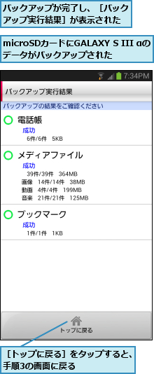microSDカードにGALAXY S III αのデータがバックアップされた,バックアップが完了し、［バックアップ実行結果］が表示された,［トップに戻る］をタップすると、手順3の画面に戻る      