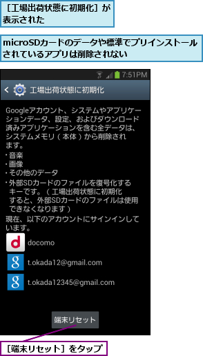 microSDカードのデータや標準でプリインストールされているアプリは削除されない    ,［工場出荷状態に初期化］が表示された        ,［端末リセット］をタップ