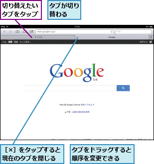 タブが切り替わる  ,タブをドラッグすると順序を変更できる  ,切り替えたいタブをタップ,［×］をタップすると現在のタブを閉じる