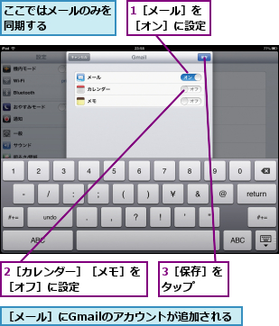 1［メール］を［オン］に設定,2［カレンダー］［メモ］を［オフ］に設定      ,3［保存］をタップ  ,ここではメールのみを同期する     ,［メール］にGmailのアカウントが追加される